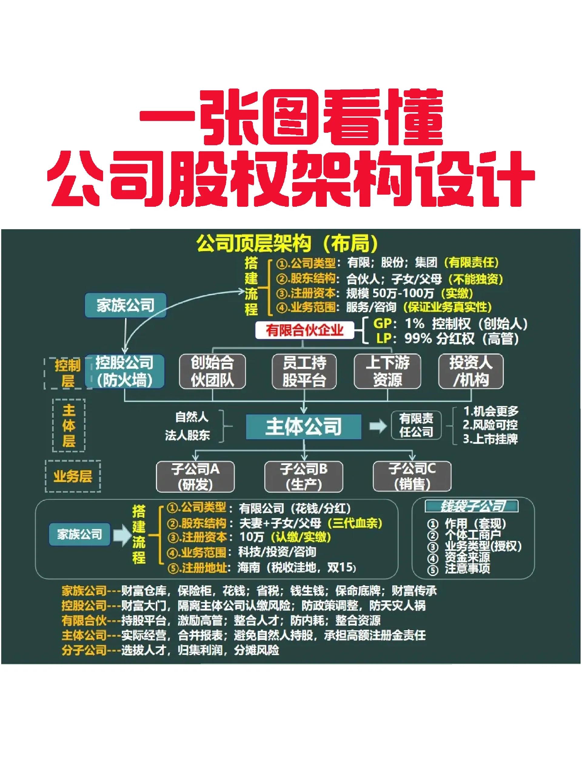 合作市VIE架构企业上市规划(vie架构香港上市的优点)