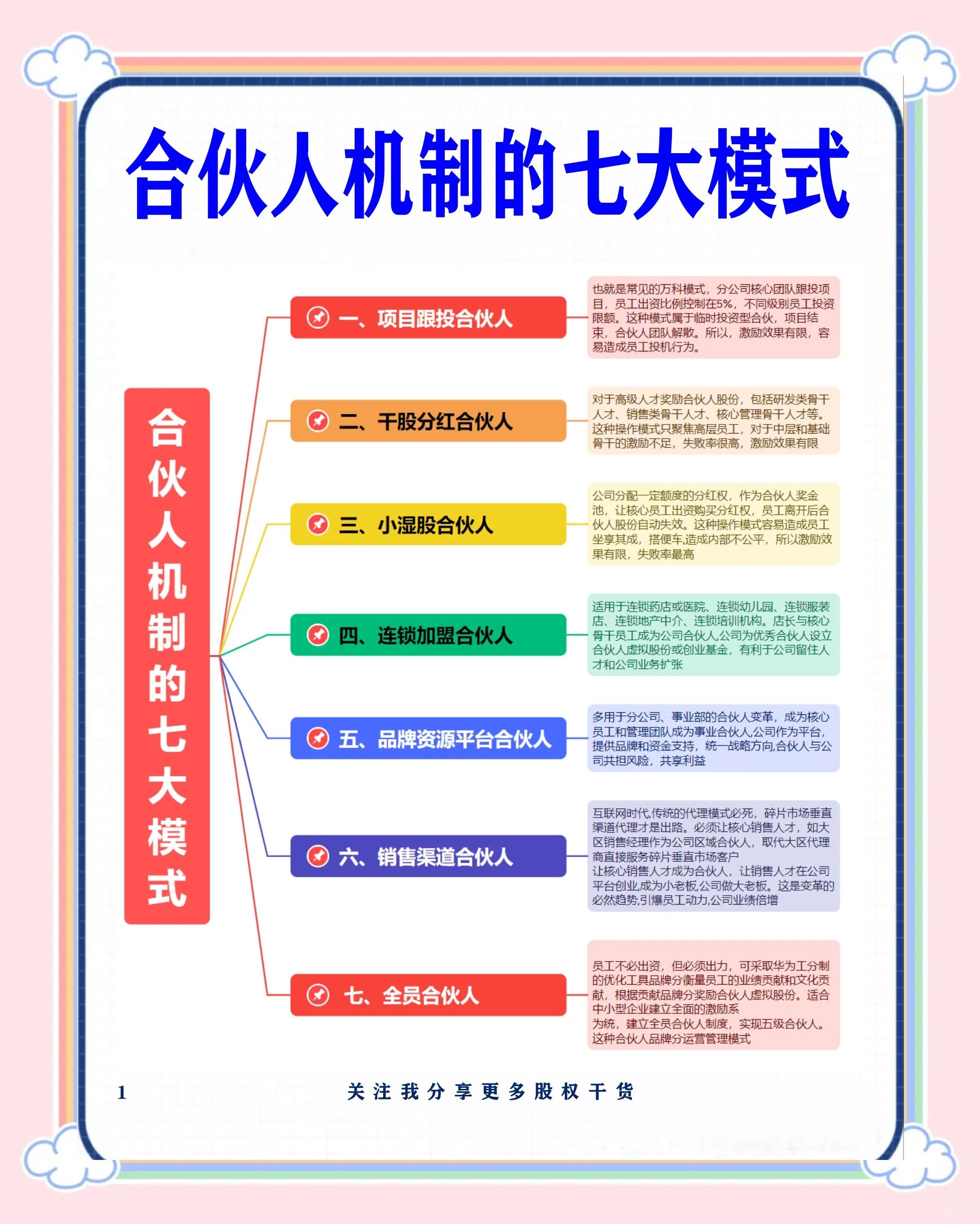 合作市数字化供应链合伙人机制(数字化供应链合伙人机制有哪些)
