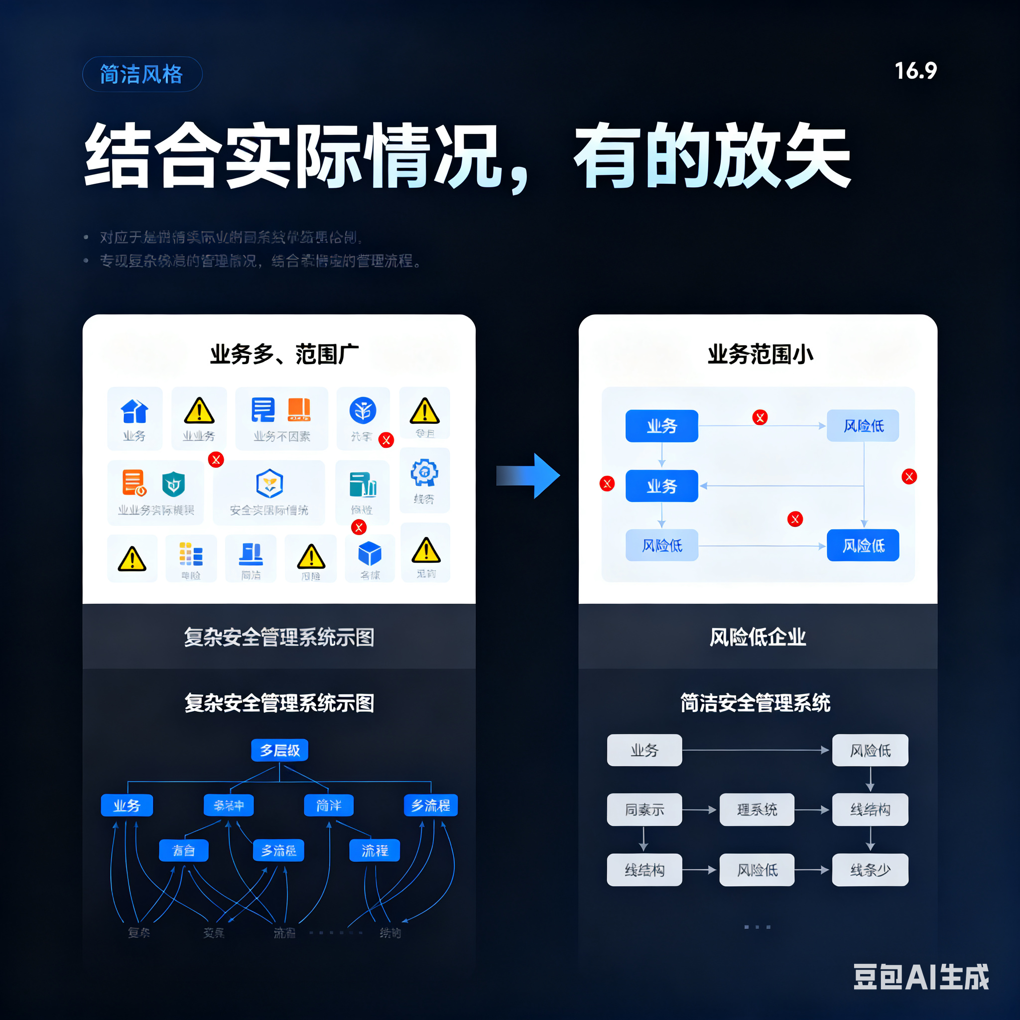 合作市整合风险如何解决(整合风险是什么意思)
