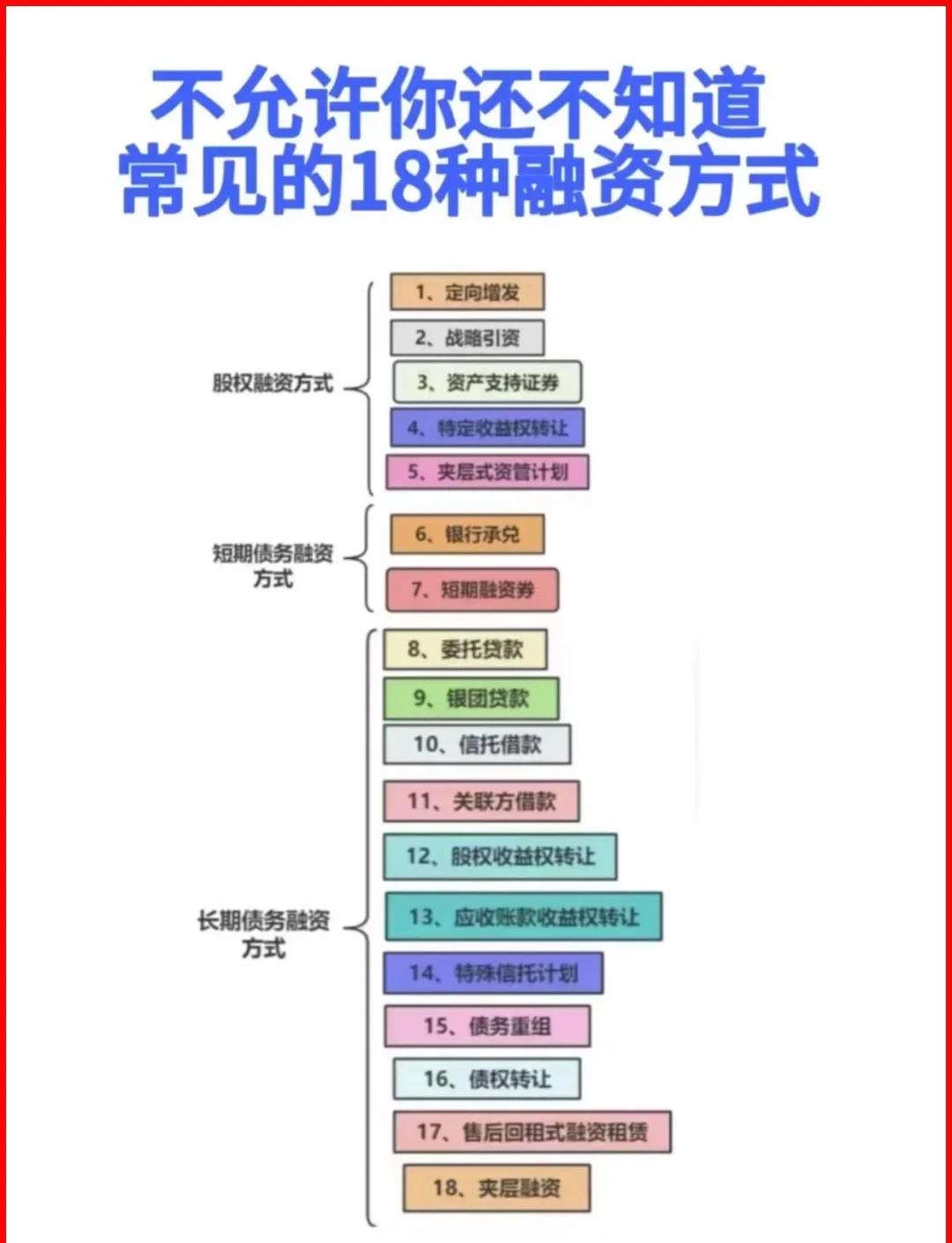 合作市战略融资成本控制(战略融资意味着什么)