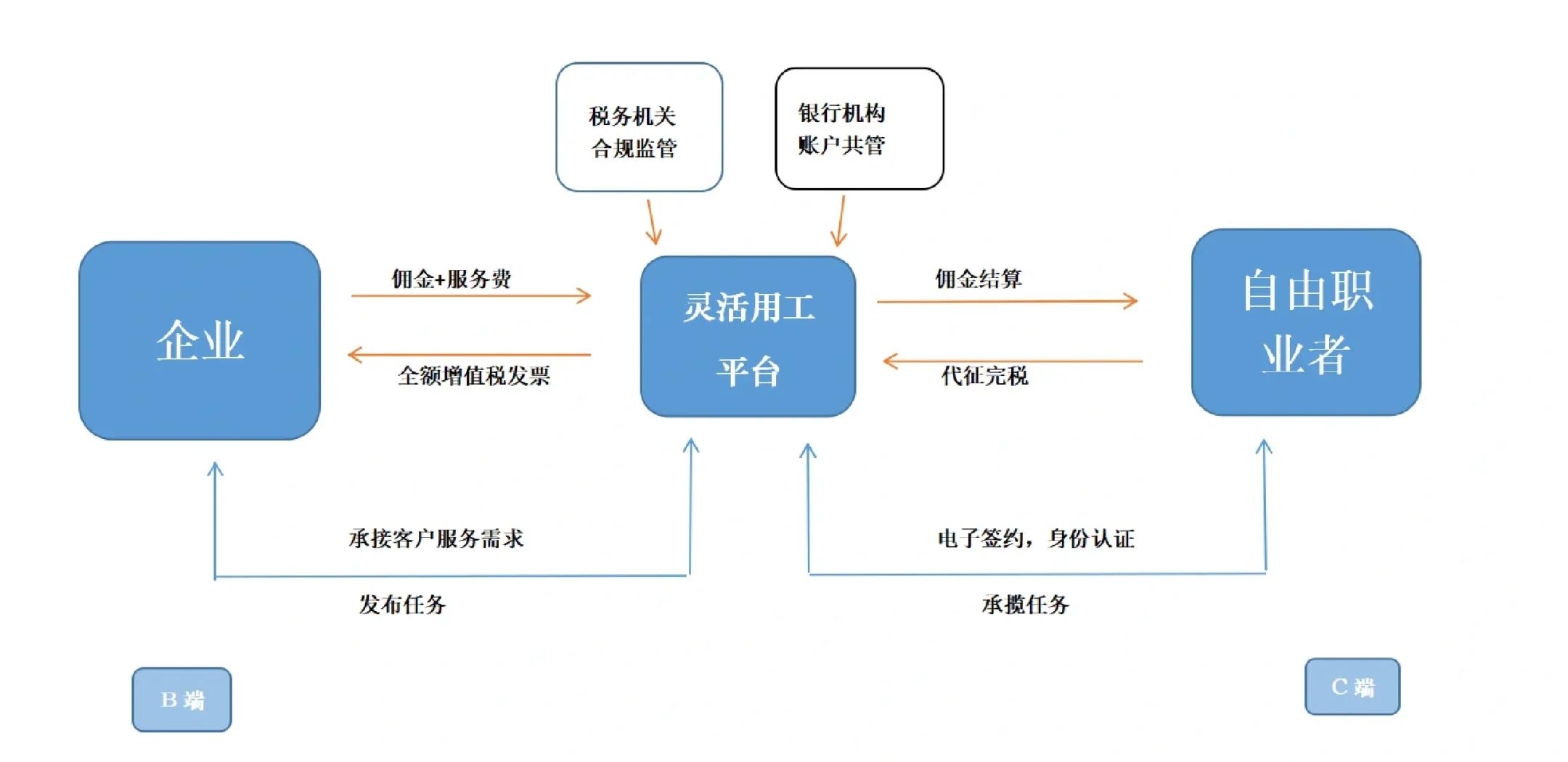 合作市灵活合伙人机制(合伙人机制的五大优势)