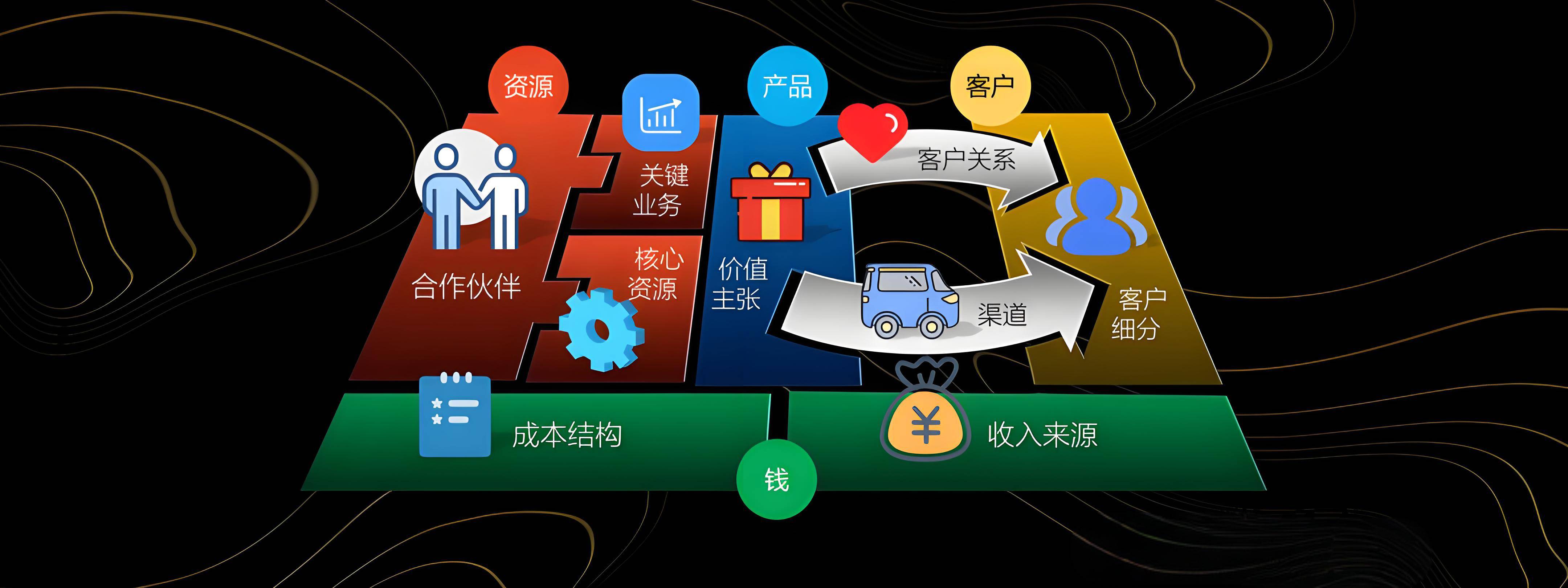 合作市烟台专业商业模式升级(烟台模式投资50300)