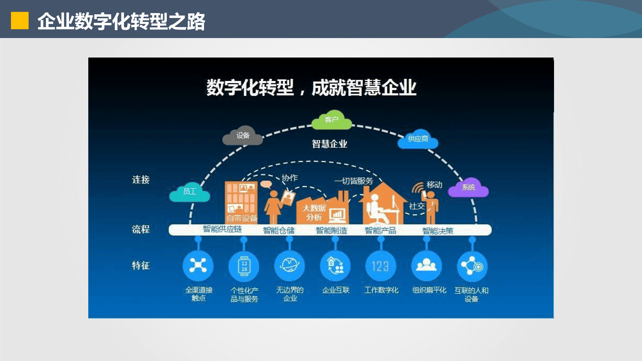 合作市器械企业数字化转型(器械企业数字化转型建议)