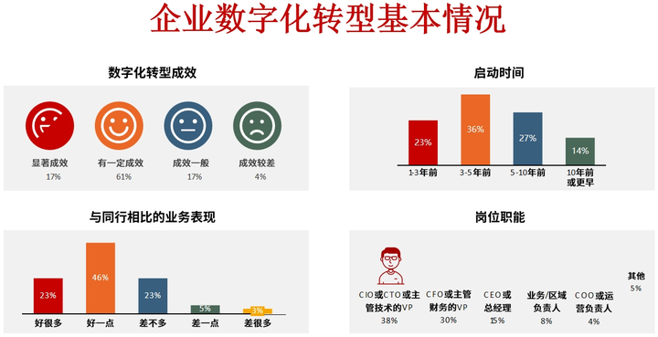 合作市昆明企业数字化转型(昆明数字经济发展规划)