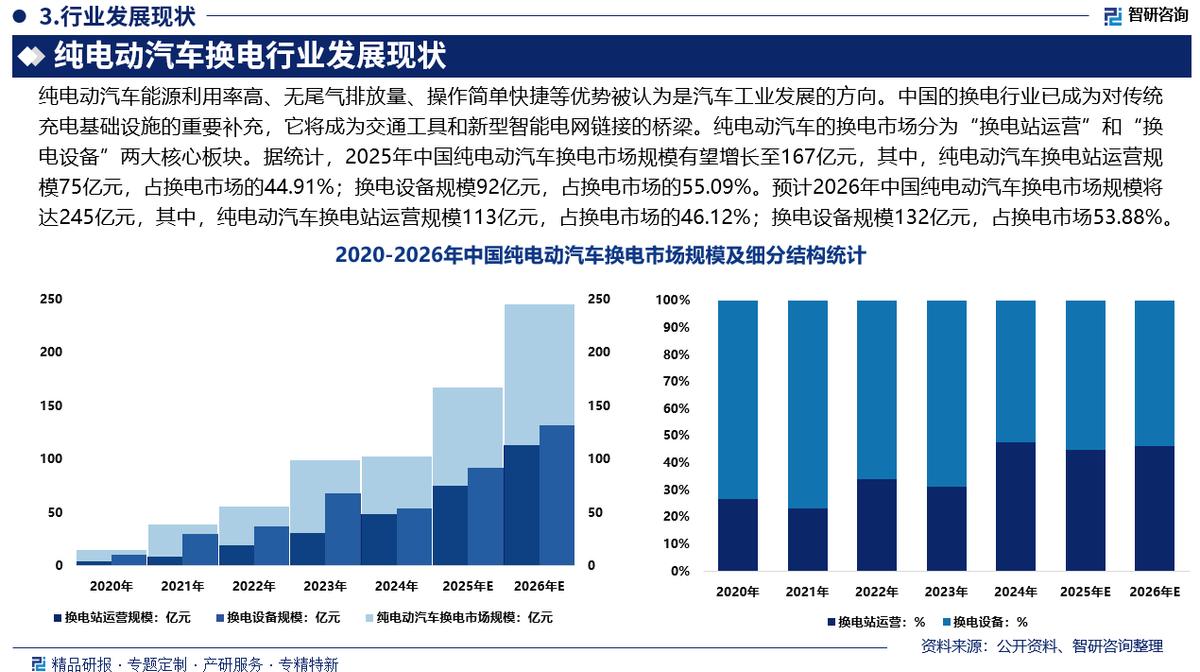 合作市新能源企业竞争分析(新能源汽车竞争战略分析)