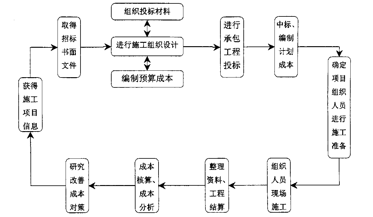 合作市全方位成本控制机构(全方位成本管理的优点)