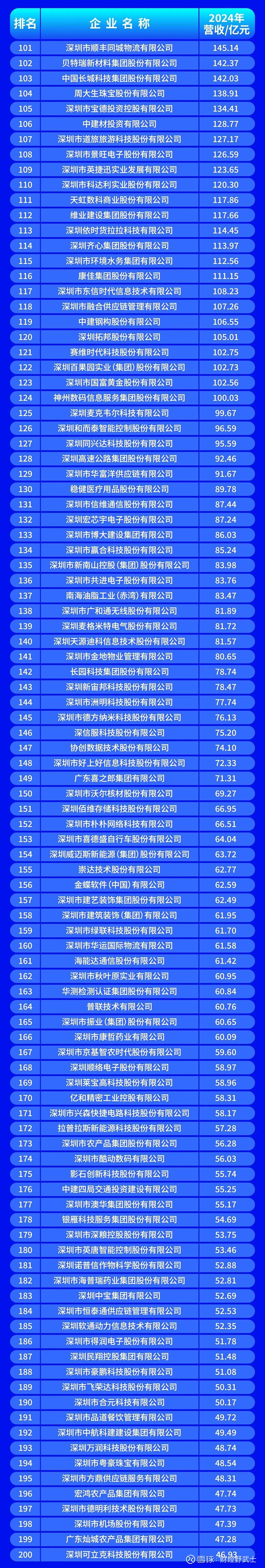 合作市深圳企业价值评估(深圳企业价值评估公司排名)