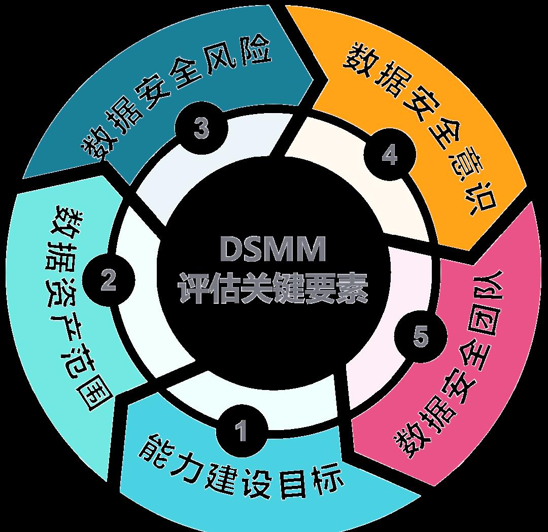 合作市价值驱动价值评估(价值驱动型商业模式)