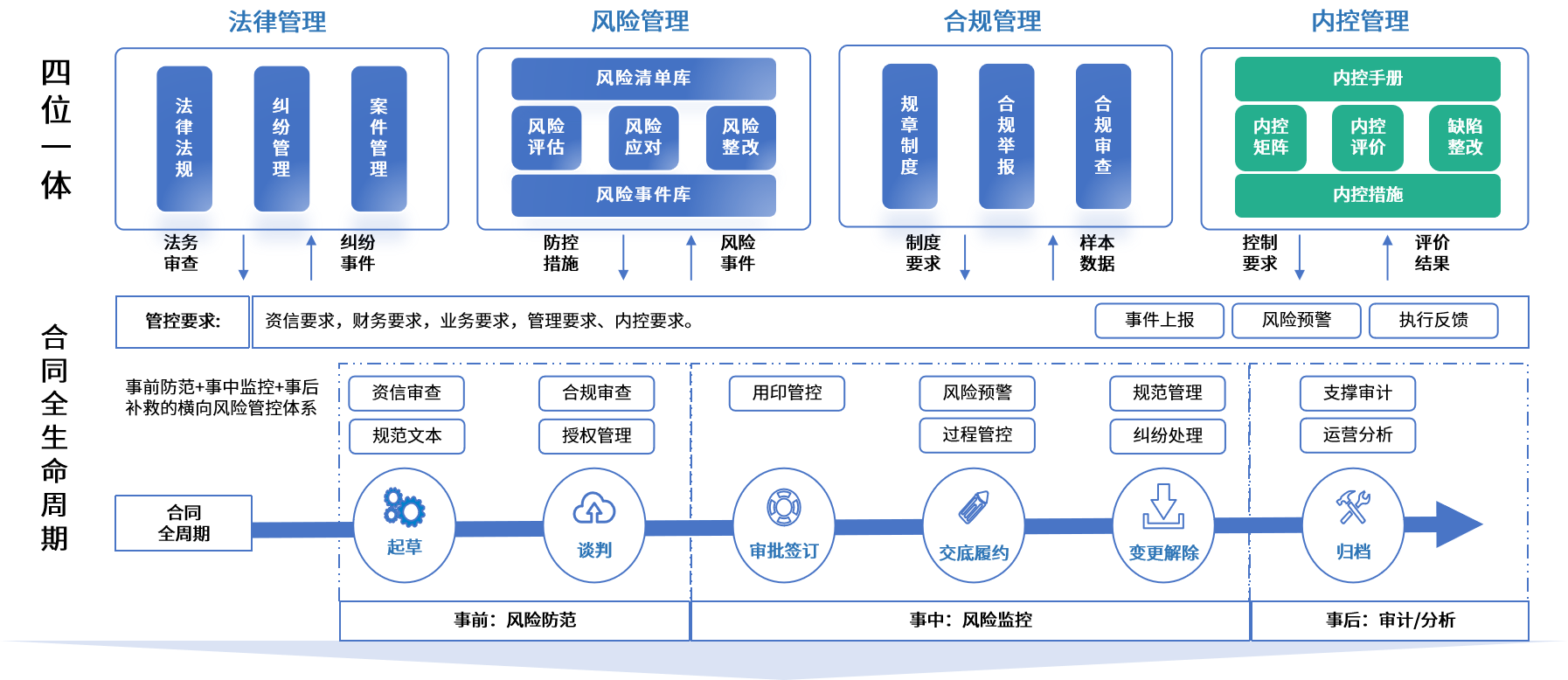 合作市零风险纺织内控体系(零风险纺织内控体系是什么)