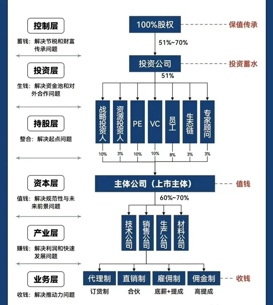 合作市化工股权架构设计(化工股权架构设计方案)