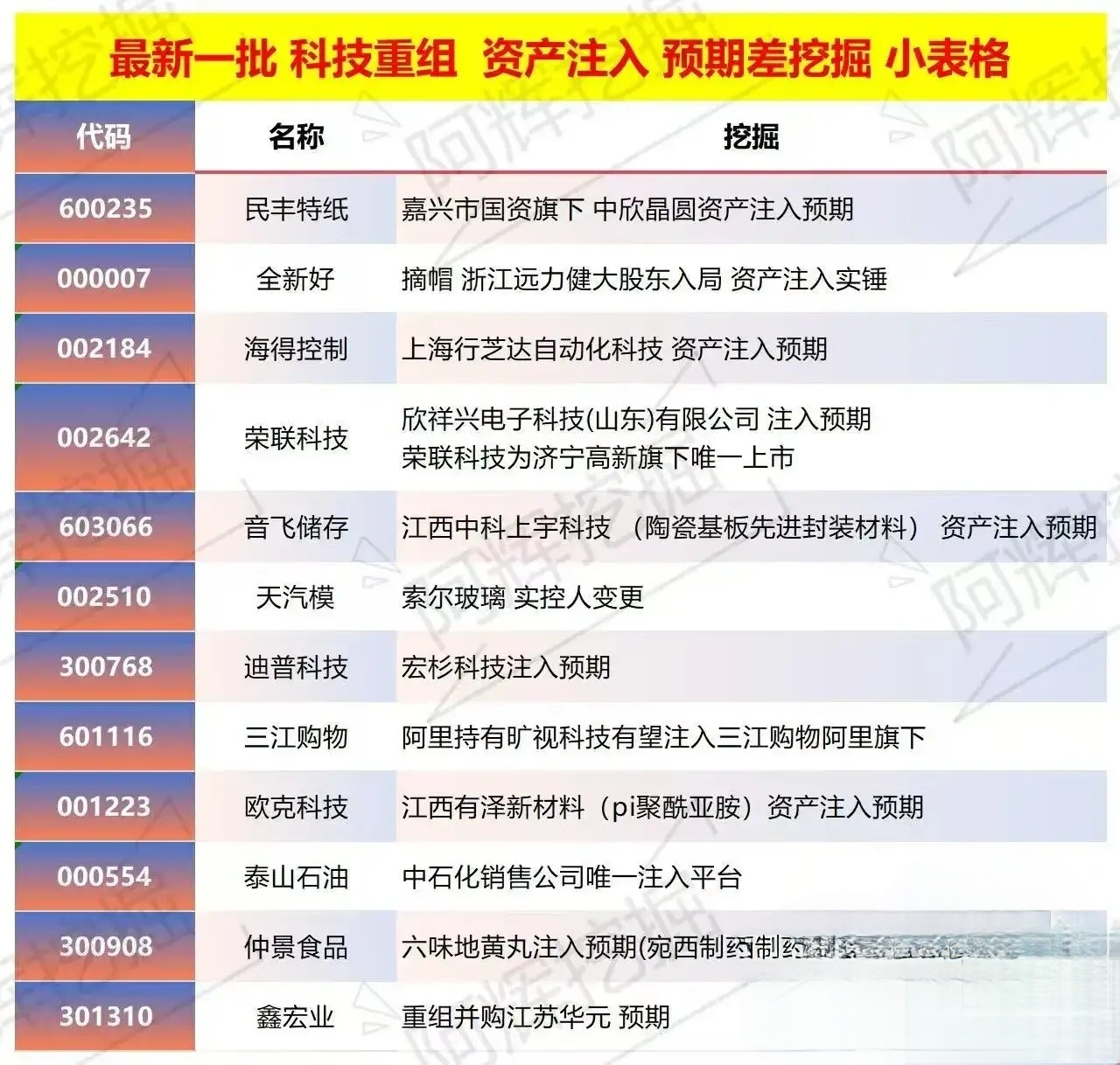 合作市专业股权重组(股权重组的目的)