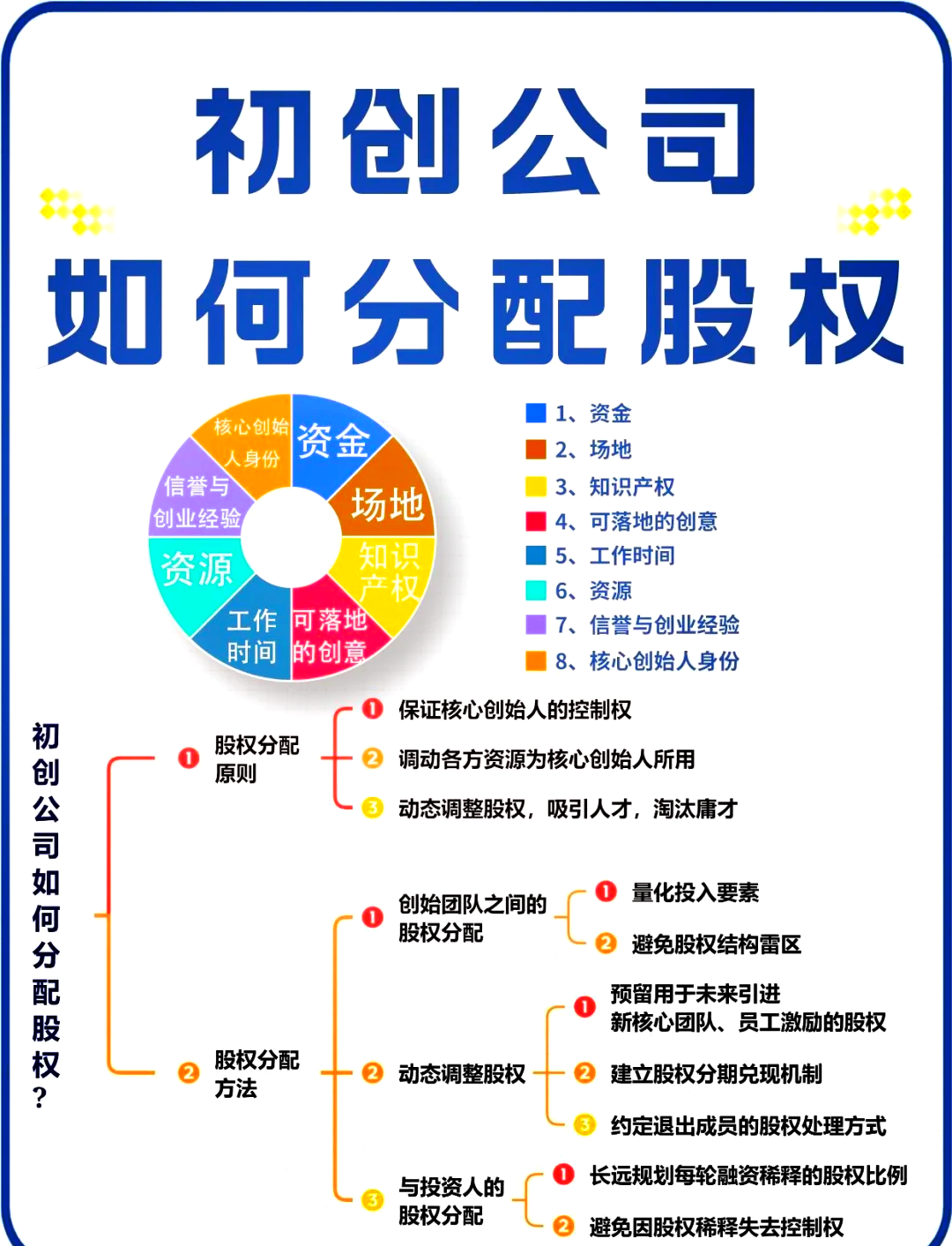 合作市软件股权激励(股权激励系统八大步骤)
