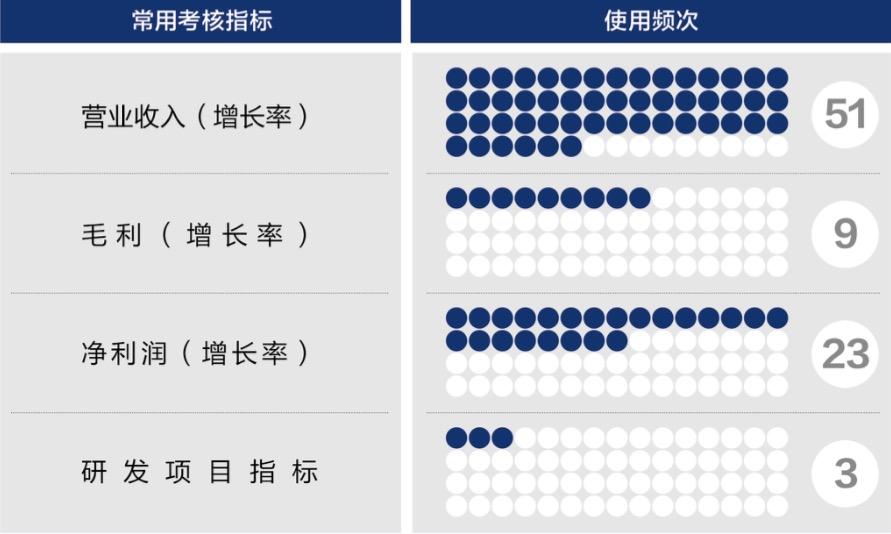 合作市深度医疗股权设计(深度医疗股权设计分析)