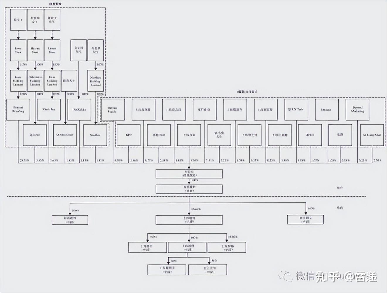 合作市投票权安排财务优化(投票权类型是什么意思)