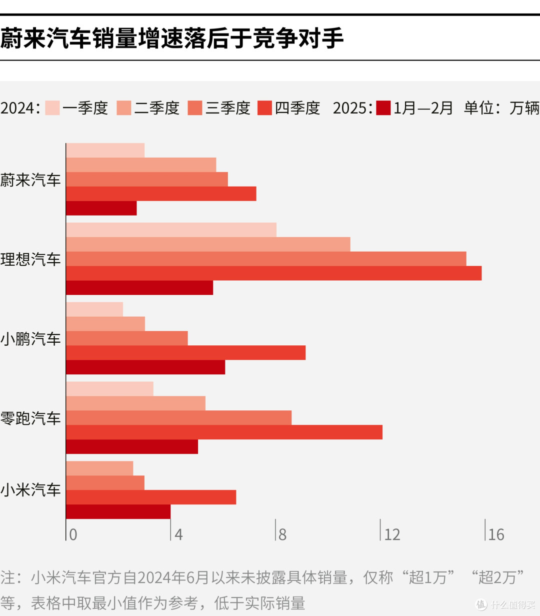 合作市领先汽车竞争分析(领先汽车竞争分析图)