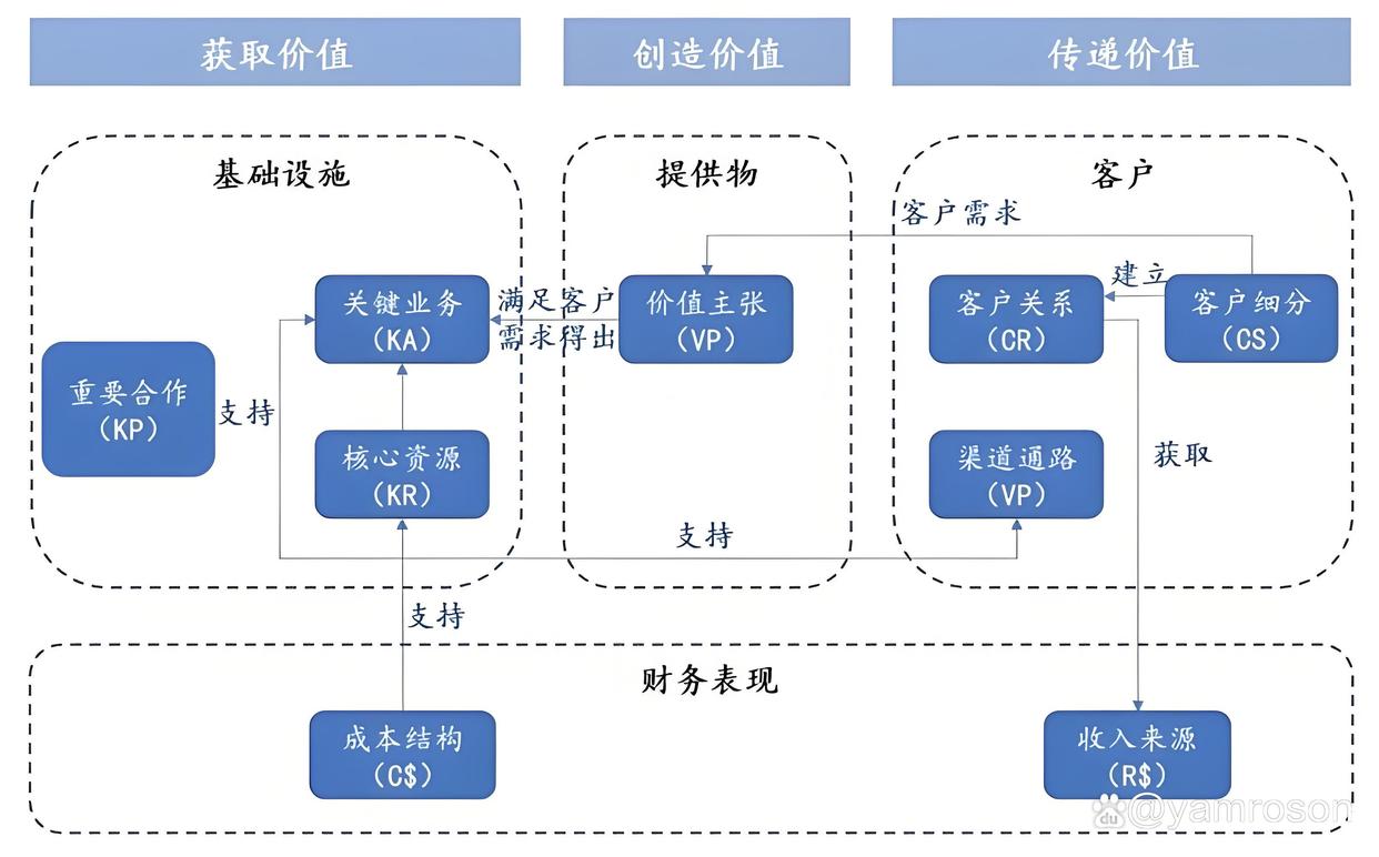 合作市游戏企业商业模式升级(游戏行业的商业模式有哪些)